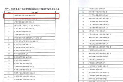 NG体育荣获2021年度“广东省管理咨询行业50强”企业
