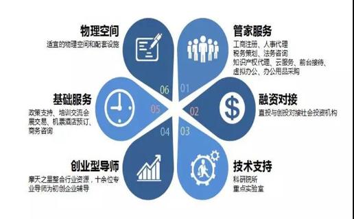长春市九台区政府领导、安徽省淮南市毛集领导来访NG体育加速器